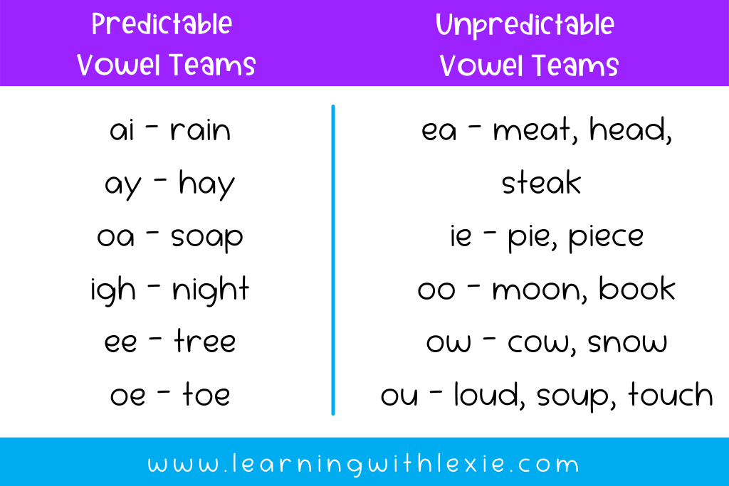 Teaching The 6 Syllable Types - Learning With Lexie